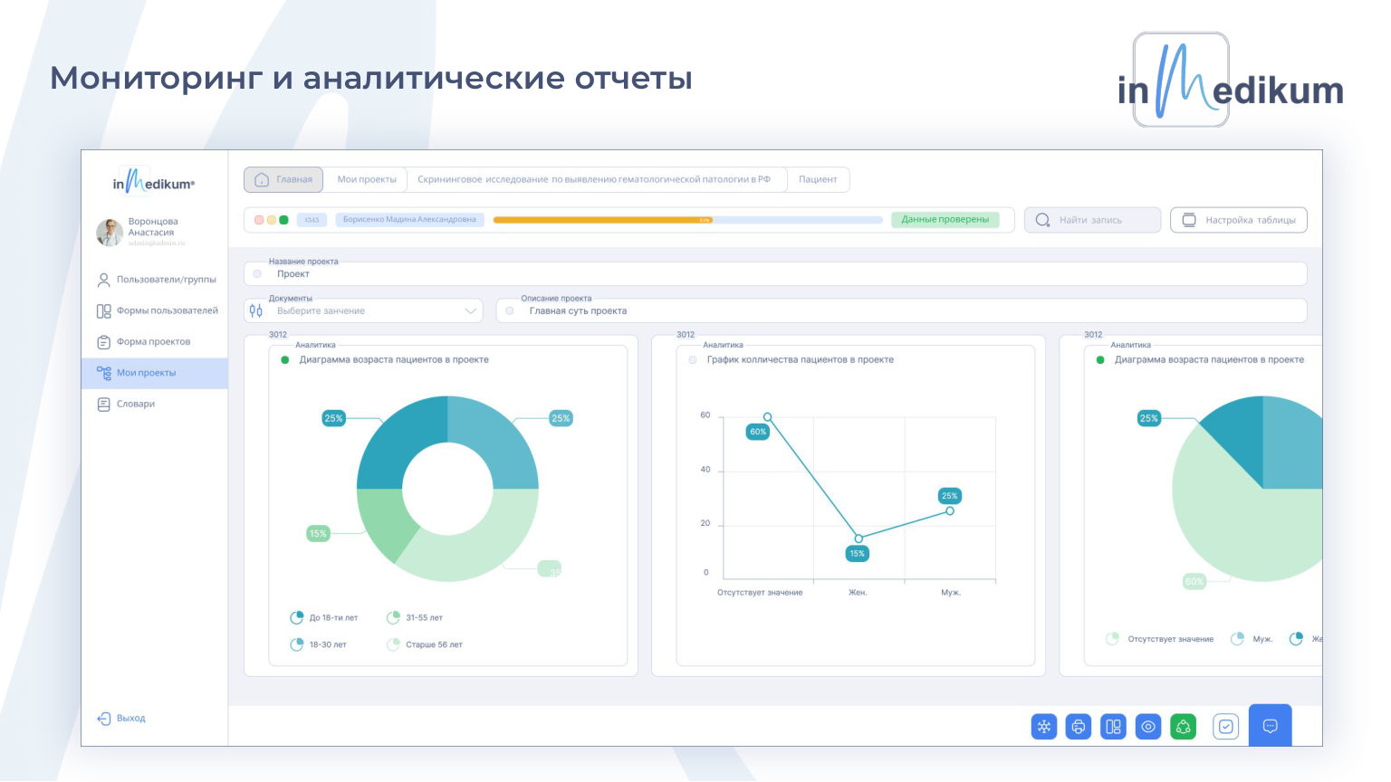 Мониторинг и аналитические отчеты Inmedikum.Online